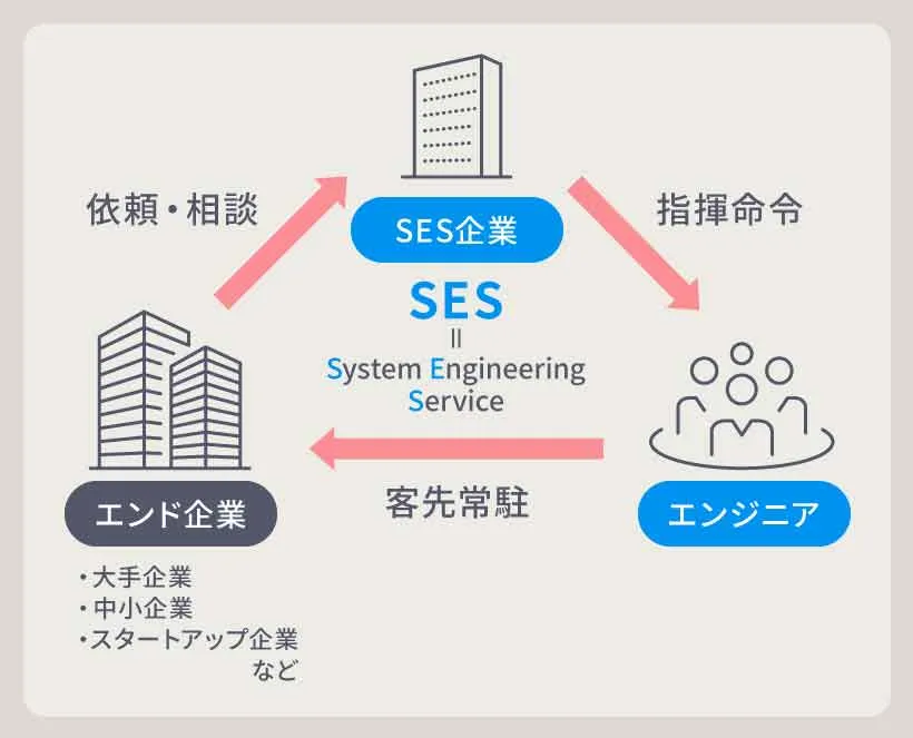 SESの仕組みを図解