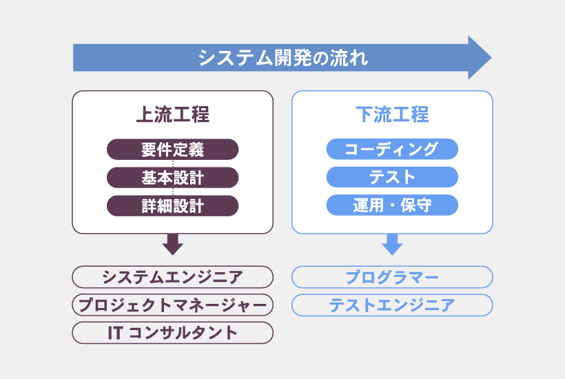 システム開発の流れ