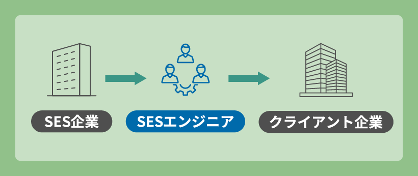 SESエンジニアの働き方